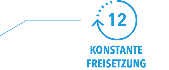 Kontinuierliche Freisetzung